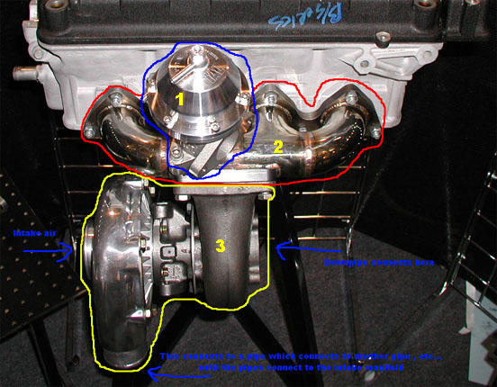 External Wastegate on Manifold